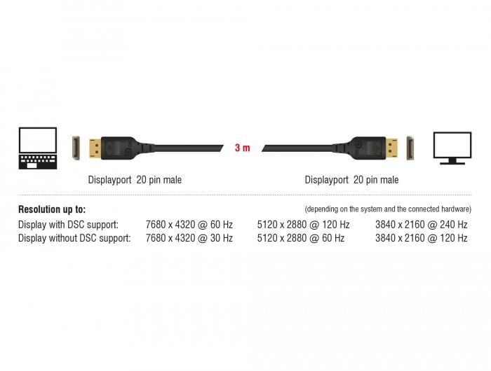Кабел Delock, DisplayPort мъжко - DisplayPort мъжко, 3.0м, 8K 60 Hz, Черен