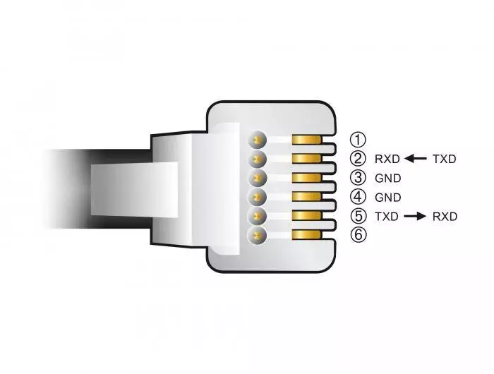 Кабел Delock USB-A мъжко - RJ12 (RS232) за телескопи Skywatcher, 2m
