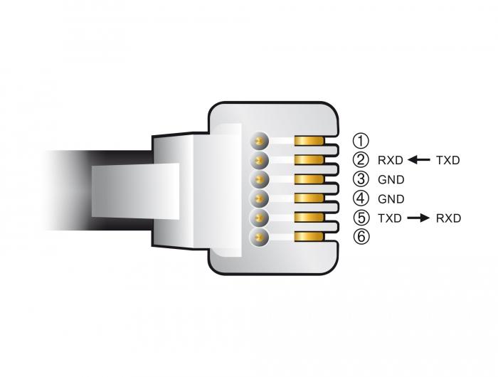 Кабел Delock USB-A мъжко - RJ12 (RS232) за телескопи Skywatcher, 2m