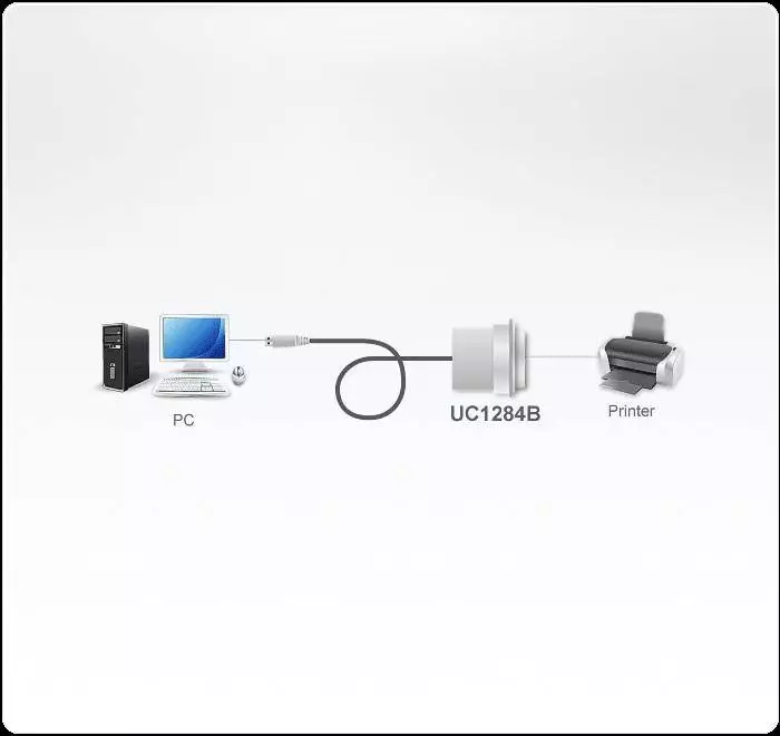 Кабел конвертор ATEN UC1284B, USB-A мъжко - IEEE1284, 1.8 m