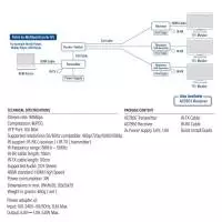 HDMI Extender (усилвател) ACT AC7850, 1080p @ 60Hz, 100 м, Комплект