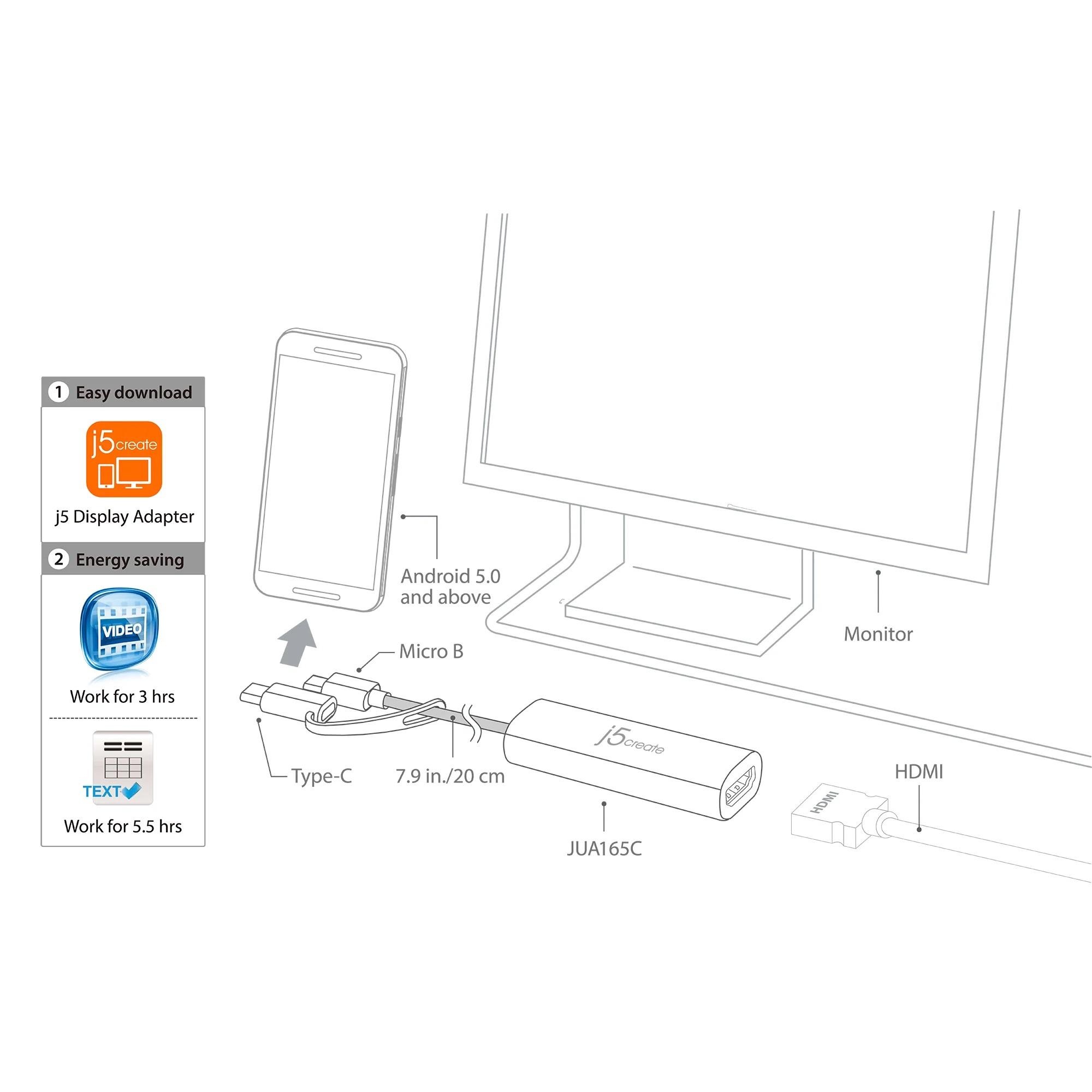 Adaptateur vidéo j5create JUA165C, Pour Android, USB-C/USB-B mâle - HDMI femelle, Blanc