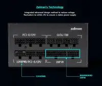 Захранване Zalman TeraMax ATX 3.0 750W Gold White PSU - ZM750-TMX2-WH