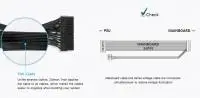 Захранване Zalman TeraMax ATX 3.0 750W Gold White PSU - ZM750-TMX2-WH
