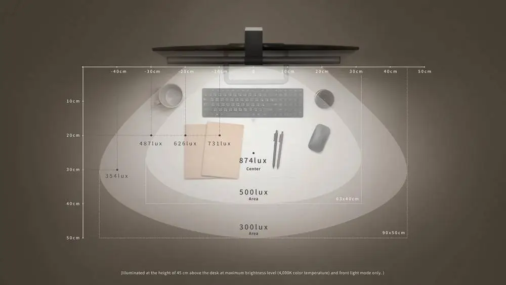 Лампа за четене за монитор BenQ CLIP ScreenBar Halo, 3 режима, Безжичен контролер, Сива