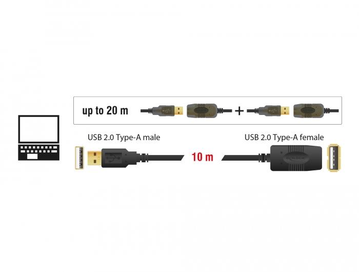 Удължителен кабел DeLock, USB-A мъжко - USB-A женско, USB 2.0, 10 м, Черен