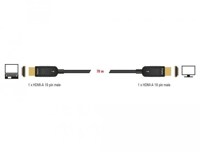 Оптичен кабел Delock, Активен, HDMI-A мъжко - HDMI-A мъжко, 4K, 60Hz, 70 m