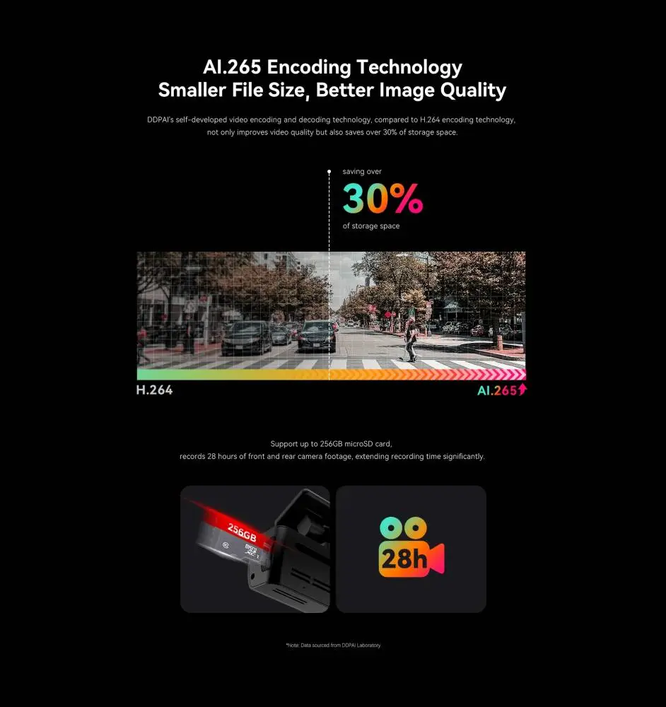 DDPAI Видеорегистратор Dash Cam Set N1 DUAL, Rear Cam included