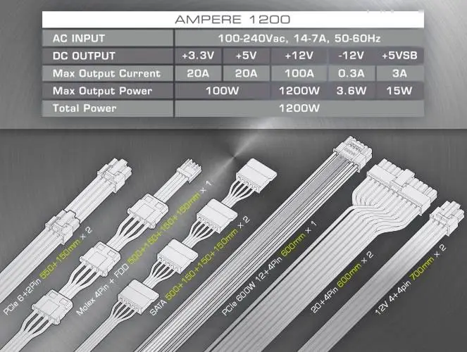 Захранване Raijintek AMPERE 1200 PSU ATX 3.0 1200W 80 Plus Platinum PCIe Gen5