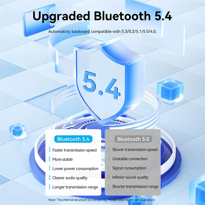 Vention блутут за кола за разговори и музика Car Bluetooth 5.4 audio receiver USB, 3.5mm jack - NAIHG