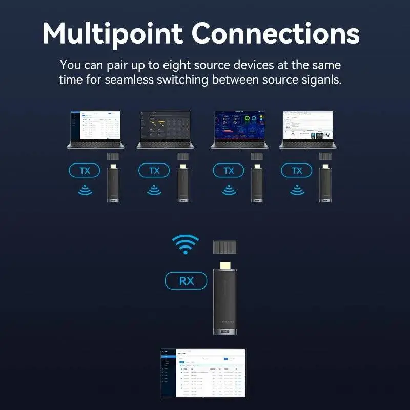 Vention безжичен трансмитер Wireless HDMI Transmitter - ADCB0