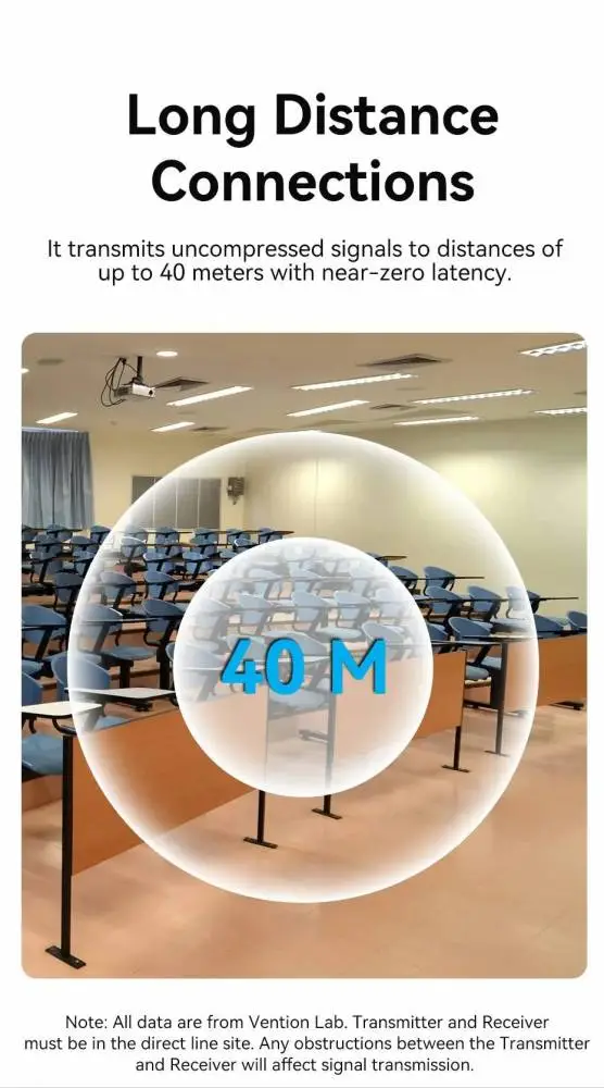 Vention безжичен трансмитер Wireless HDMI Transmitter - ADCB0