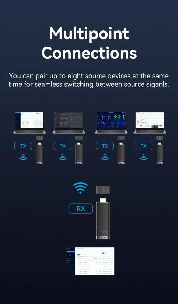 Vention безжичен трансмитер Wireless HDMI Transmitter - ADCB0