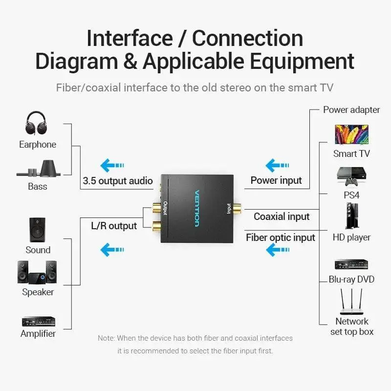 Vention аудио конвертор Analog Audio Convertor Optical/Coaxial F -> 2 x RCA/TRS 3.5mm F - BDFB0