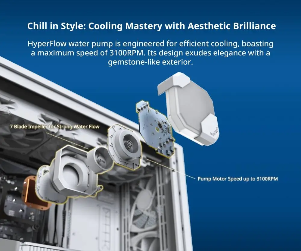 Водно охлаждане за процесор Montech Hyper Flow ARGB 360 CPU Liquid Cooler White