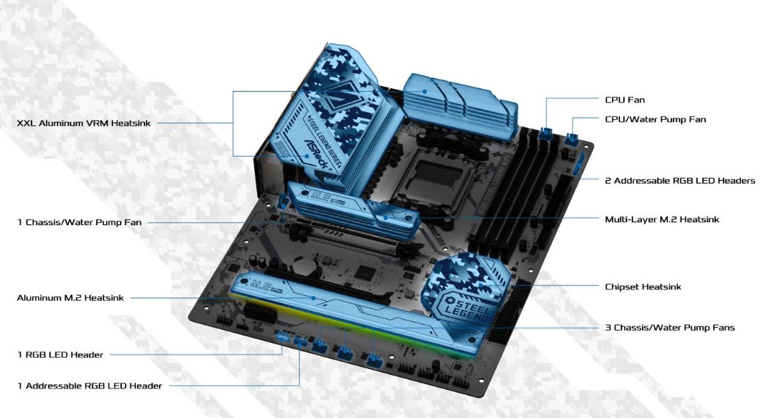 Материнська плата ASRock B650 Steel Legend WIFI