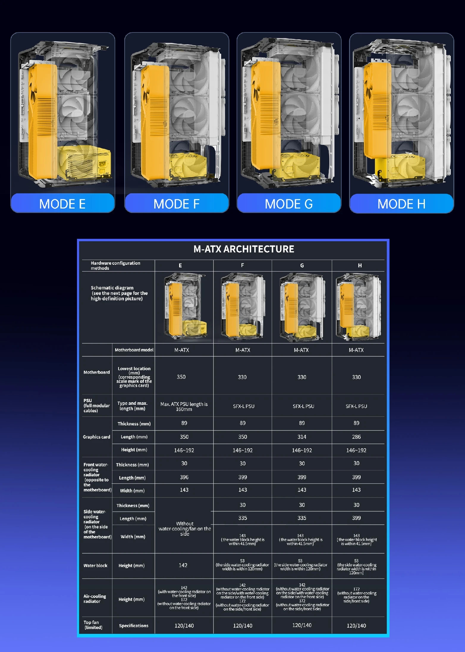Корпус Geometric Future Model 2 THE ARK Mesh White Case mATX