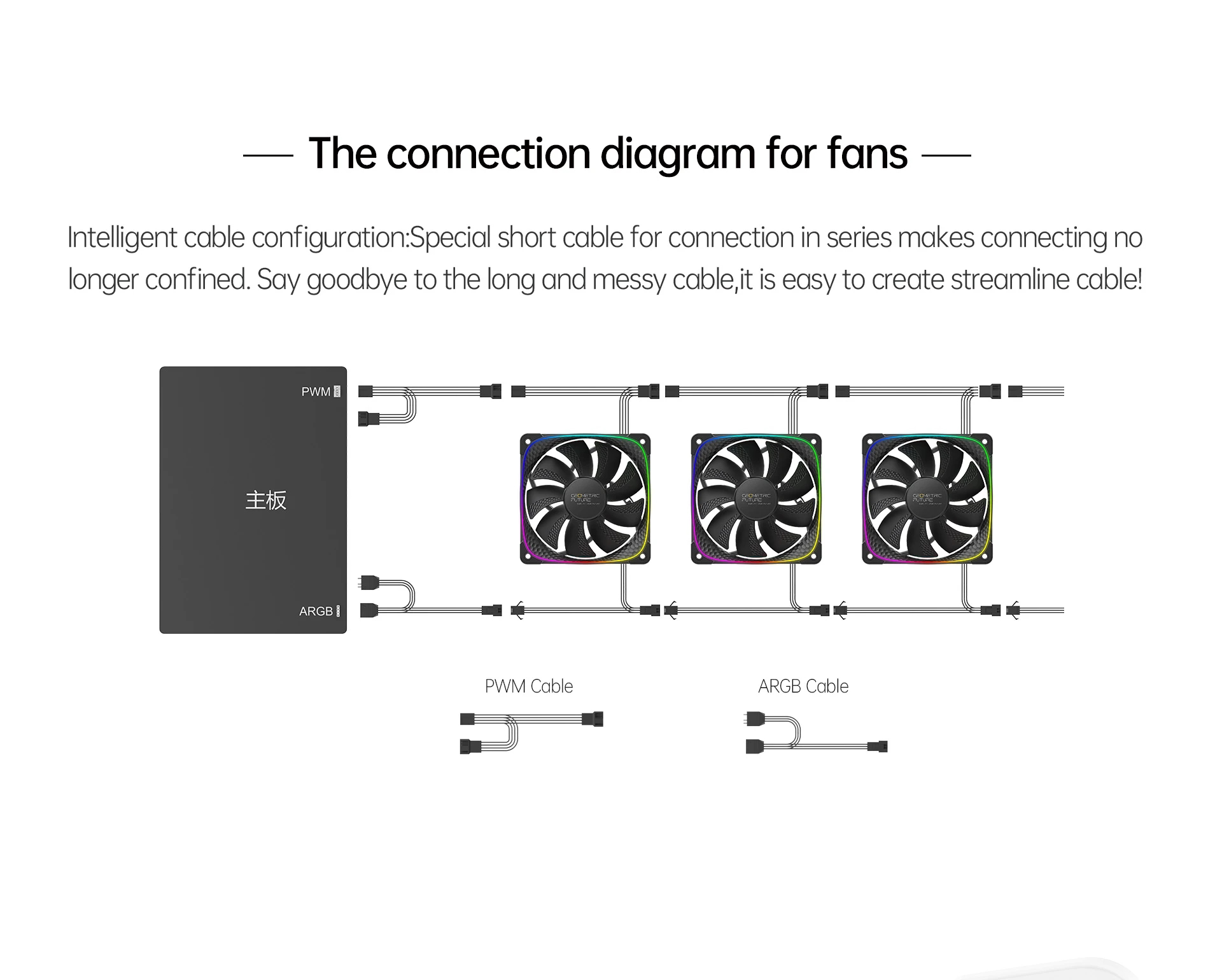 Вентилатор Geometric Future Squama 2503R REVERSE Fan 120mm ARGB White - 1F2503R112011