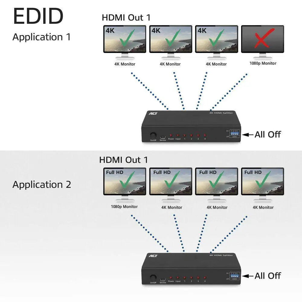 HDMI Сплитер ACT AC7831, 1 вход 4 изхода., 4K, Черен, Разопакован
