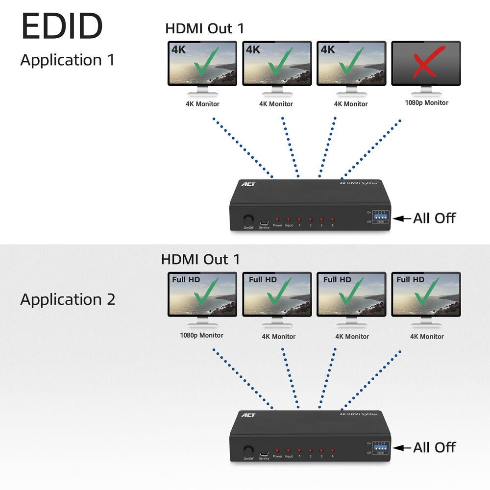 HDMI Сплитер ACT AC7831, 1 вход 4 изхода., 4K, Черен, Разопакован