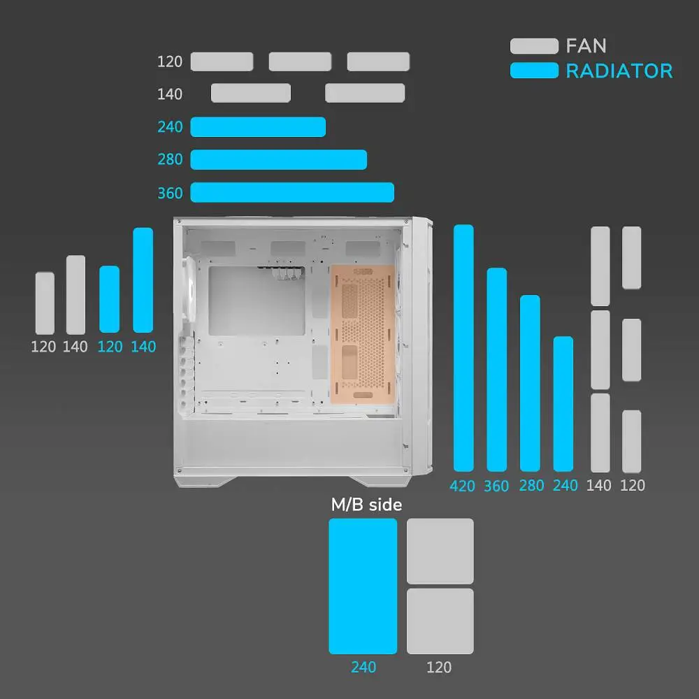 Кутия Cougar UNIFACE RGB Mid-Tower Case White - CGR-5C78W-RGB