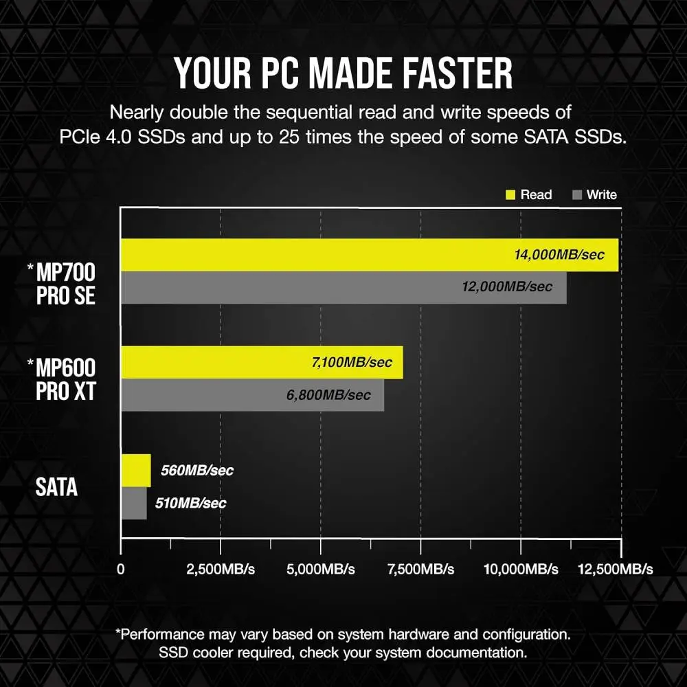 Диск SSD Corsair MP700 PRO SE 4TB M.2 2280 NVMe PCIe 5.0 x4 - CSSD-F4000GBMP700PNHS 