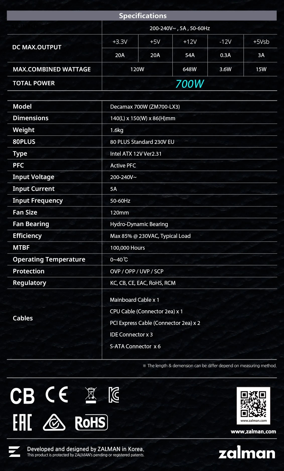 Захранване Zalman DecaMax 700W 80+ PSU - ZM700-LX3
