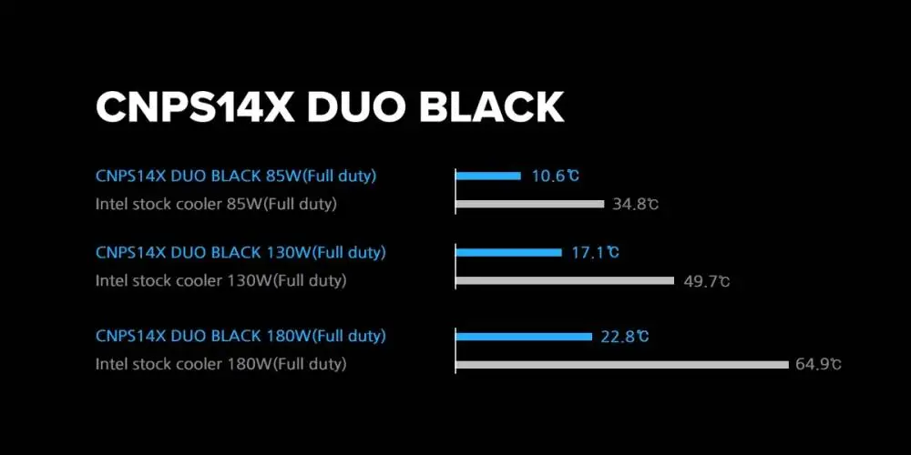Охлаждане за процесор Zalman CNPS14X DUO Black CPU Cooler Dual-Tower