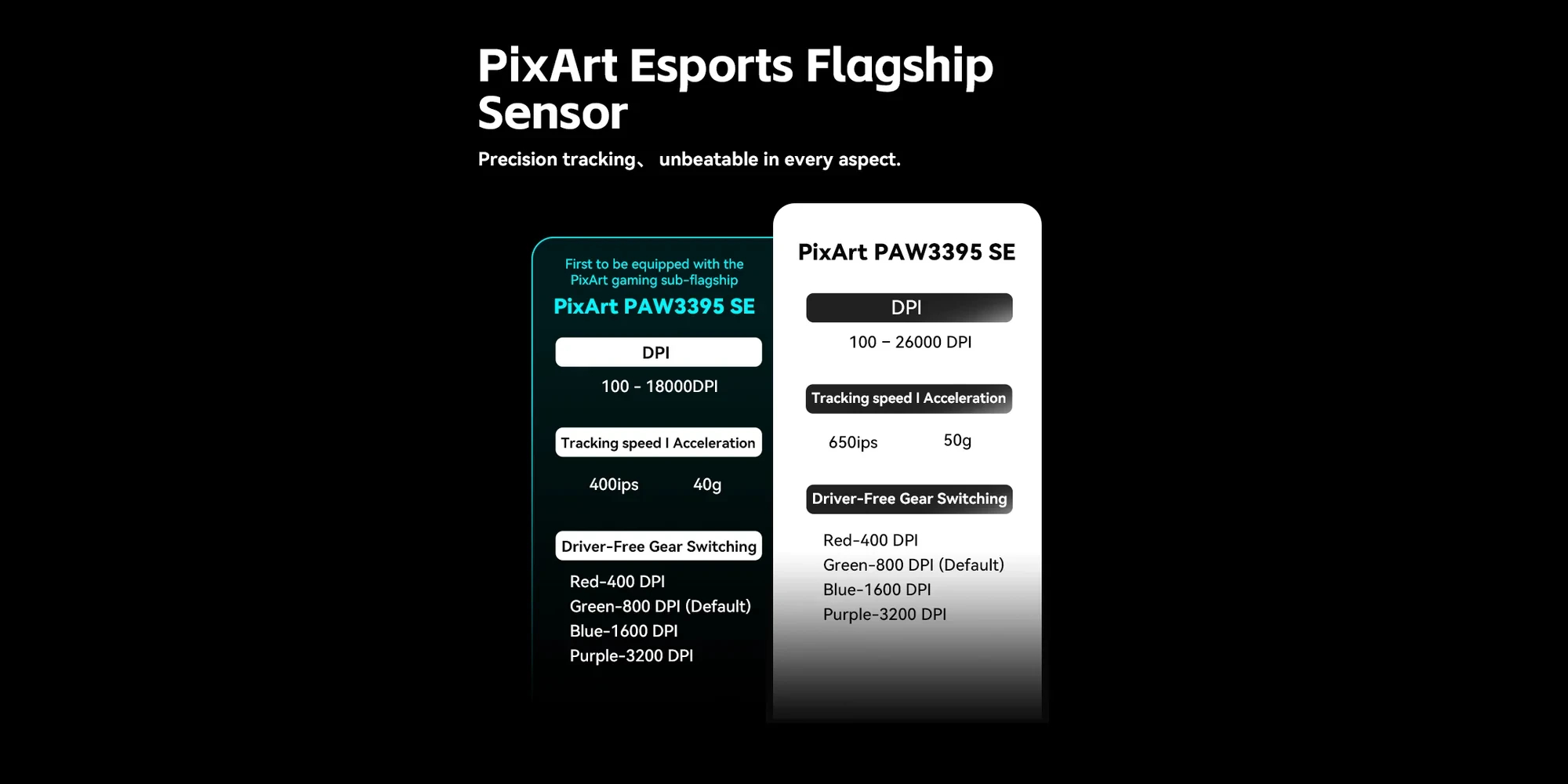 Souris gamer VXE Dragonfly R1 1K - Huano Ice Berry Pink Dot Switches, Blanc