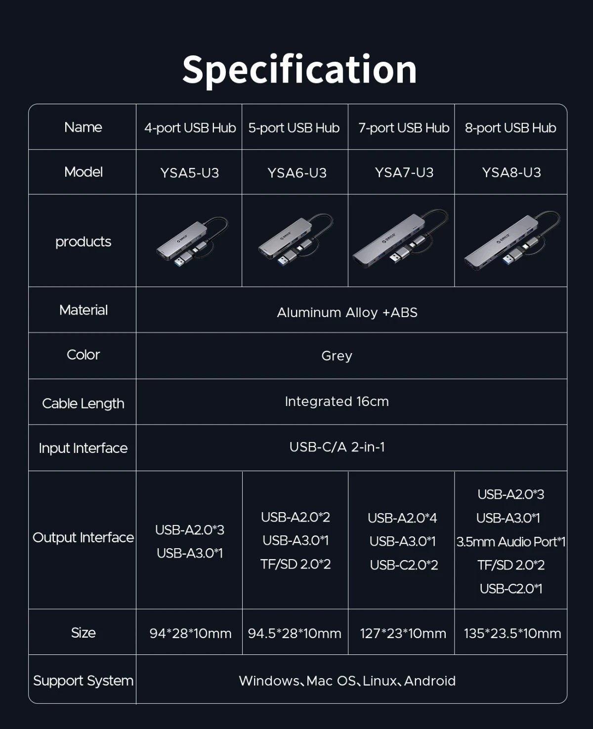 Orico хъб HUB USB-C/A 4 port - USB3.0 x 1, SD/TF x 2, USB2.0 x 2, USB-C x 2, Aluminium - YSA6-U3-GY