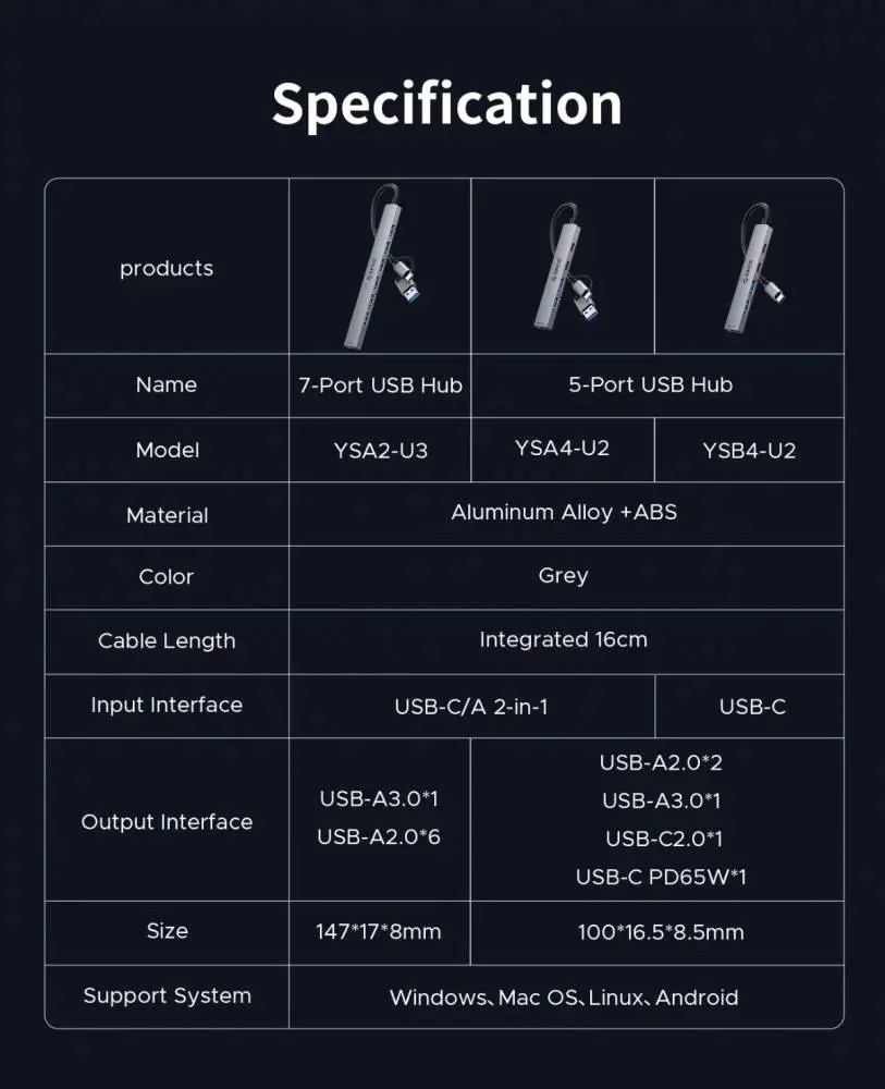 Orico хъб HUB USB-C 5 port - USB3.0 x 1, USB2.0 x 2, USB-C x 2, Aluminium - YSB4-U2-GY