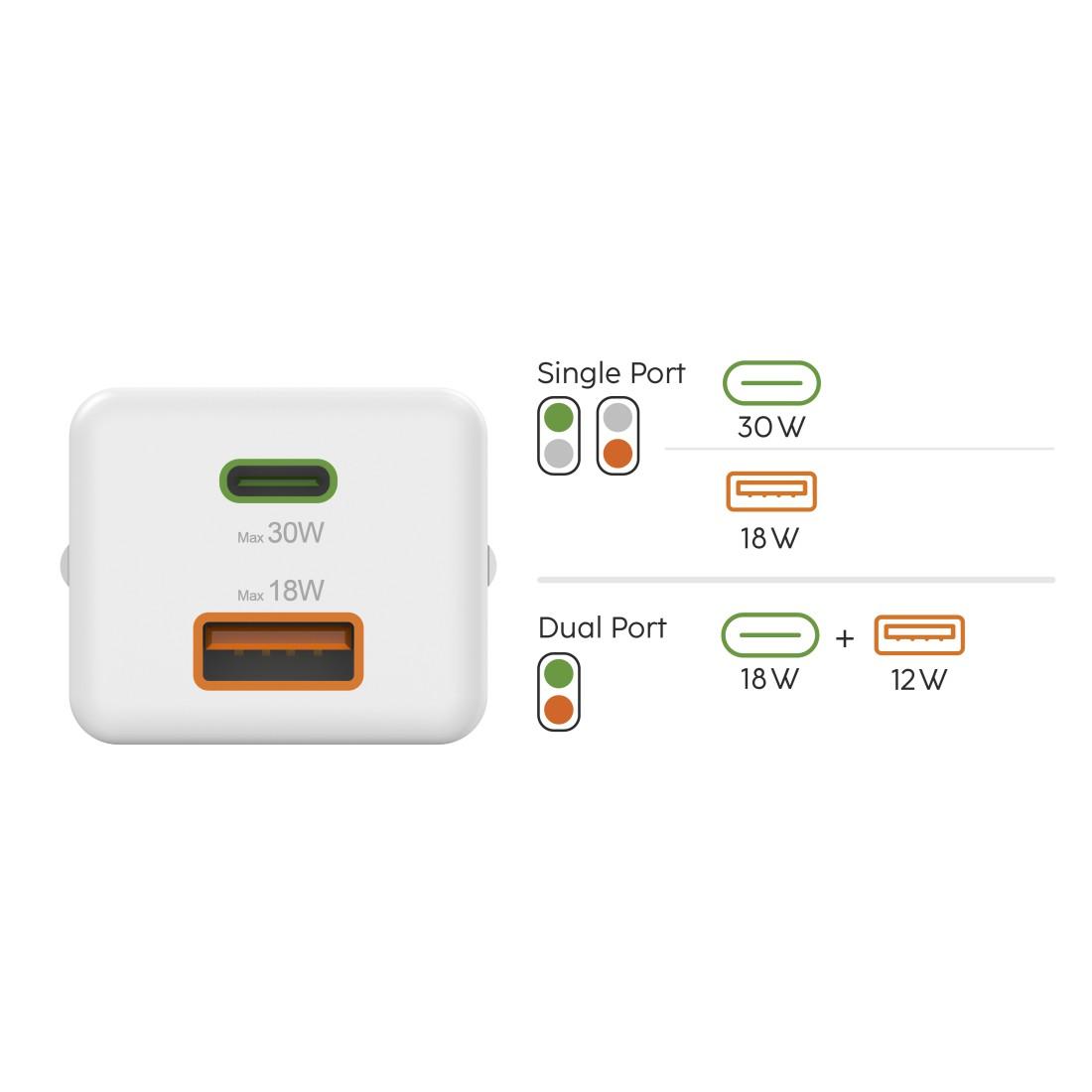 HAMA Chargeur mini Gan rapide, 30 W, 1x USB-C, 1x USB-A, PD, blanc