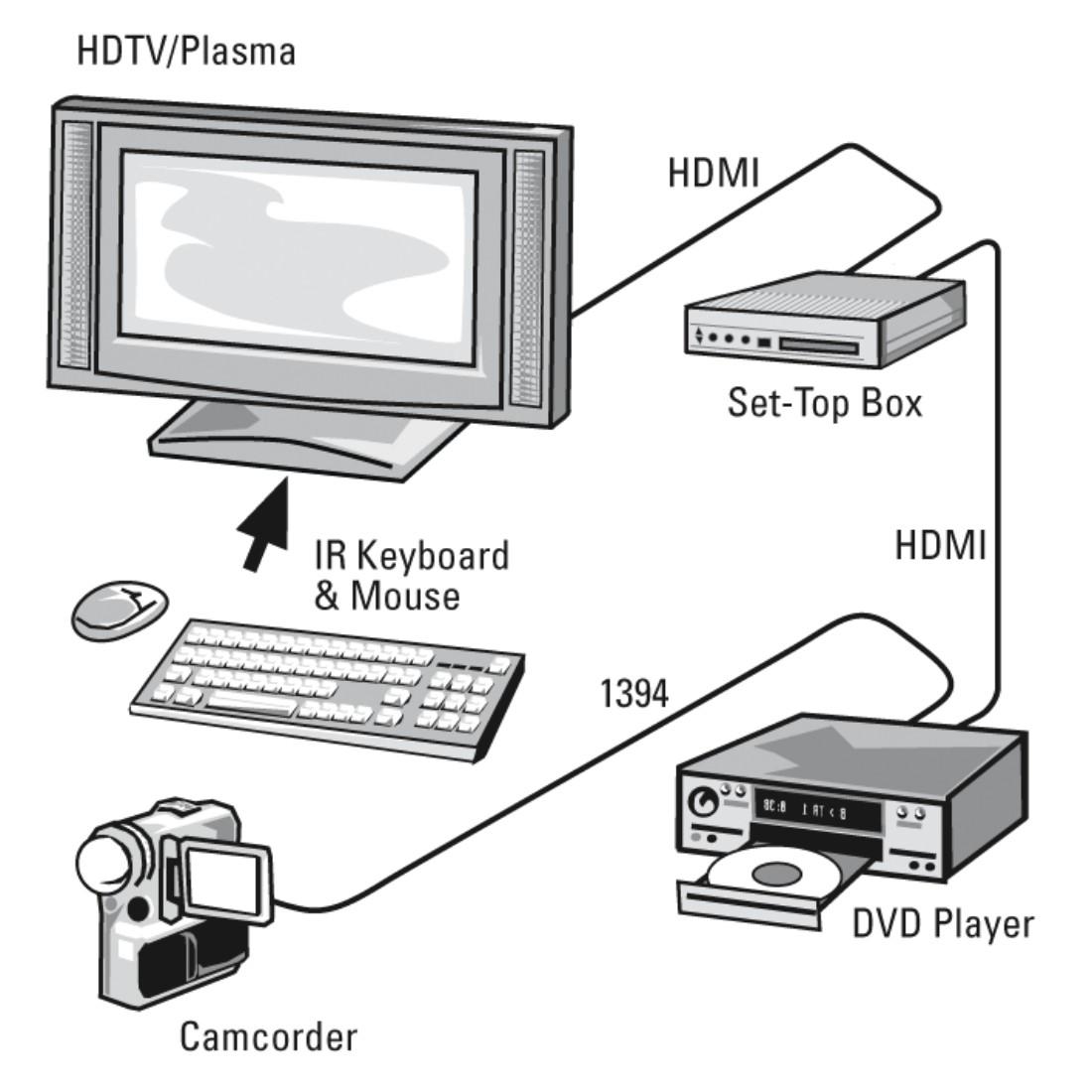 HAMA Καλώδιο HDMI-HDMI, 10Gbit/s, 1,5 μ, 1080p, Ethernet, χρυσό, bulk