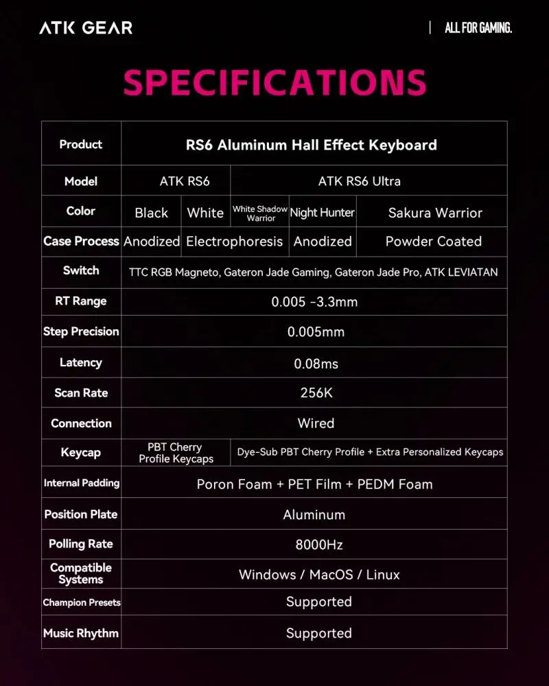 Геймърска механична клавиатура ATK RS6 Ultra - 8K, TTC RGB Magneto Switches [Linear] - White Shadow 