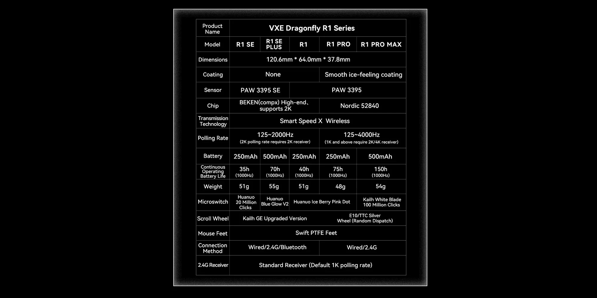 Геймъркса мишка VXE Dragonfly R1 SE+ - Huano Blue Glow V2, White