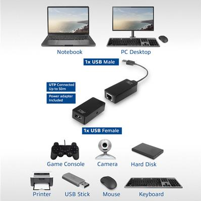 Активен USB удължител ACT AC6063, USB 2.0, UTP до 50 метра, 480 Mbps, Предавателен модул, Приемник и захранващ адаптер