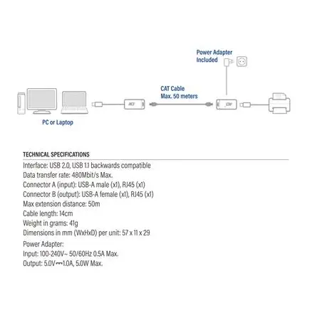 Активен USB удължител ACT AC6063, USB 2.0, UTP до 50 метра, 480 Mbps, Предавателен модул, Приемник и захранващ адаптер