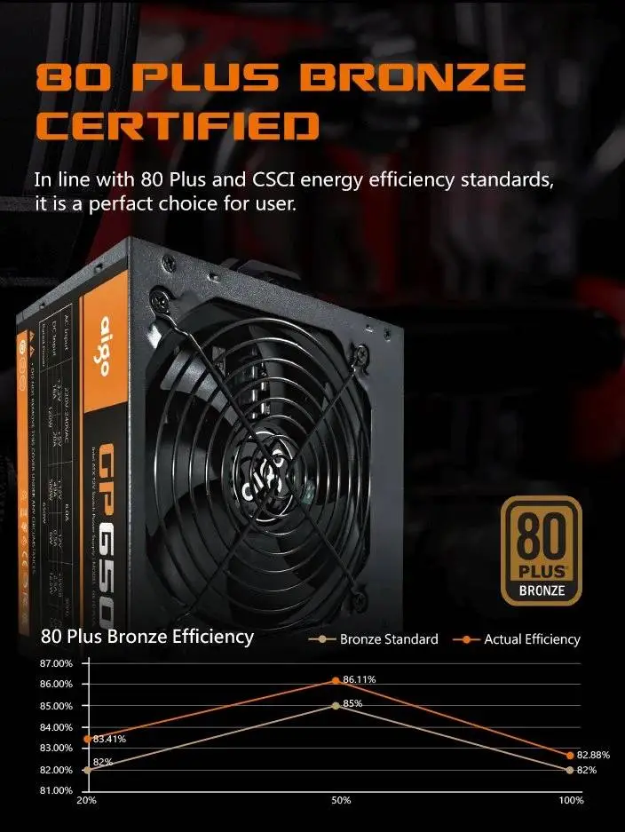 Захранване Aigo GP650 PSU 650W 80 Plus Bronze