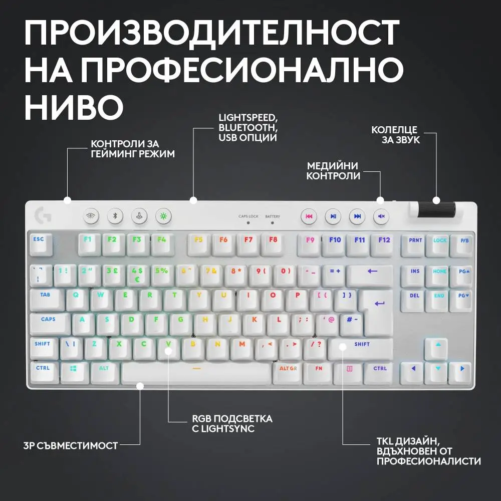 Геймърска механична клавиатура Logitech G Pro X Rapid TKL - White, magnetic-analog switch