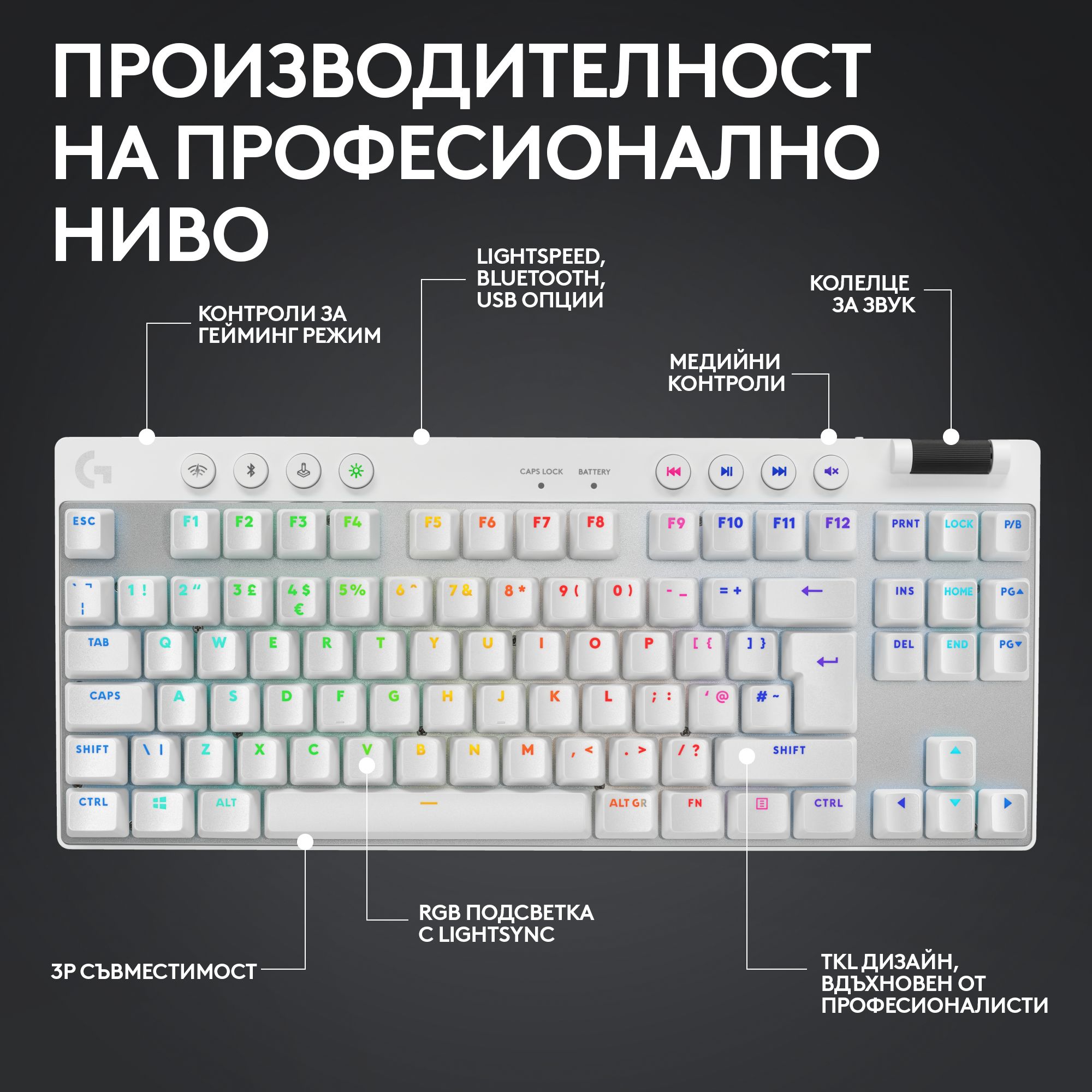 Геймърска механична клавиатура Logitech G Pro X Rapid TKL - White, magnetic-analog switch