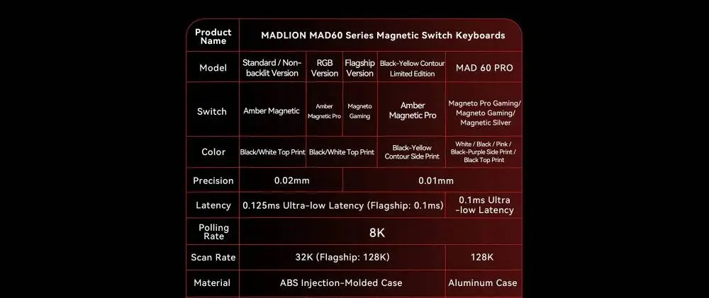 Геймръска механична клавиатура Madlions MAD 60 PRO - Black, 8K, Sealed Silver Magnetic [Linear]