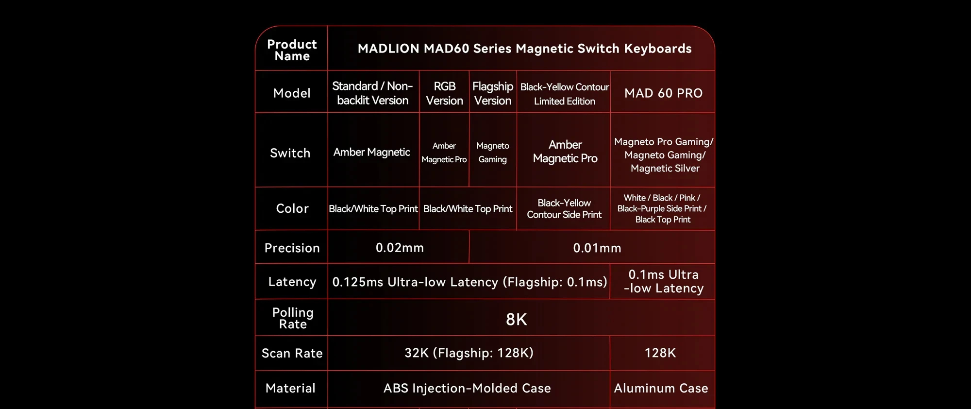 Геймръска механична клавиатура Madlions MAD 60 PRO - Black, 8K, Sealed Silver Magnetic [Linear]