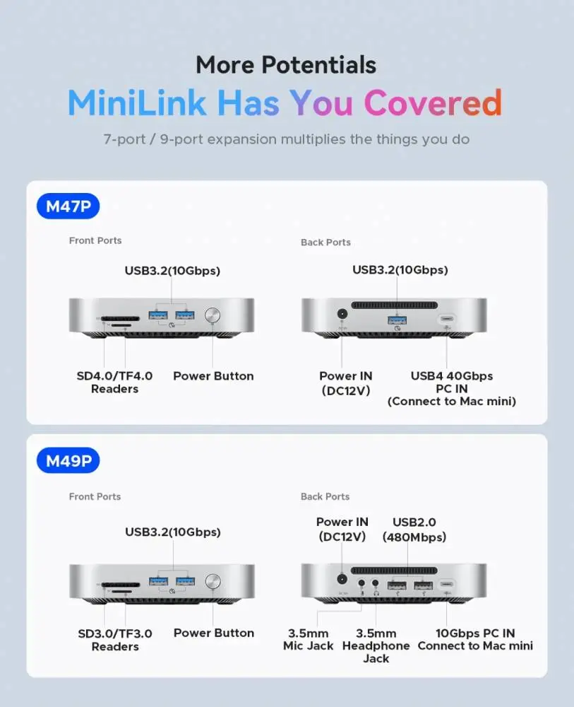 Orico докинг станция SSD Docking station M.2 NVMe - USB4(40Gbps) x 1, USB3.2(10Gbps) x 3, M.2 SSD x 2, SD/TF 4.0 - MiniLink M47P-EU-SV