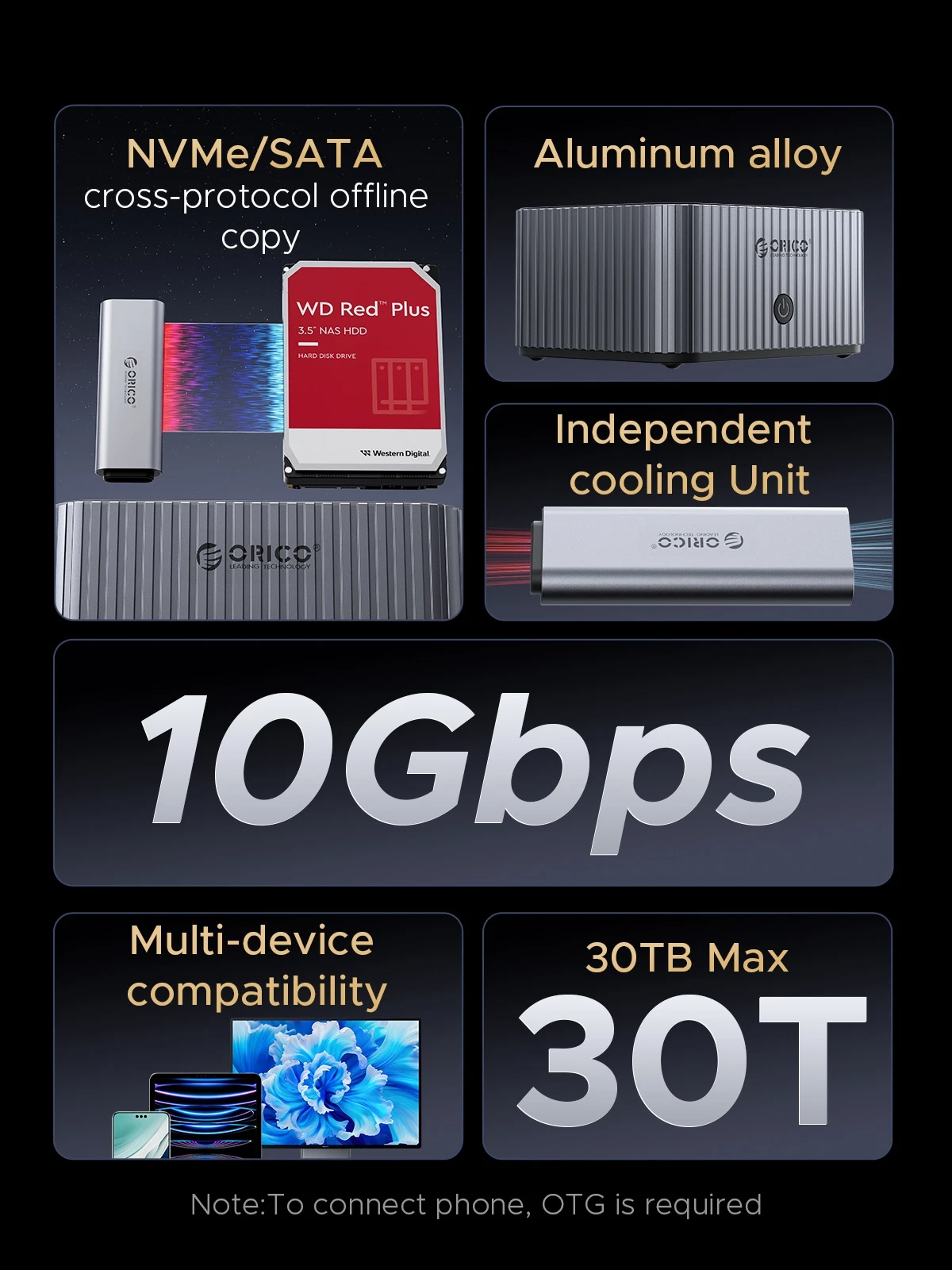 Orico докинг станция Storage - HDD/M.2 Dock - 2 BAY Offline Clone 2.5/3.5/M.2 NVMe USB-C/USB-A - IT28E-C-EU-GY
