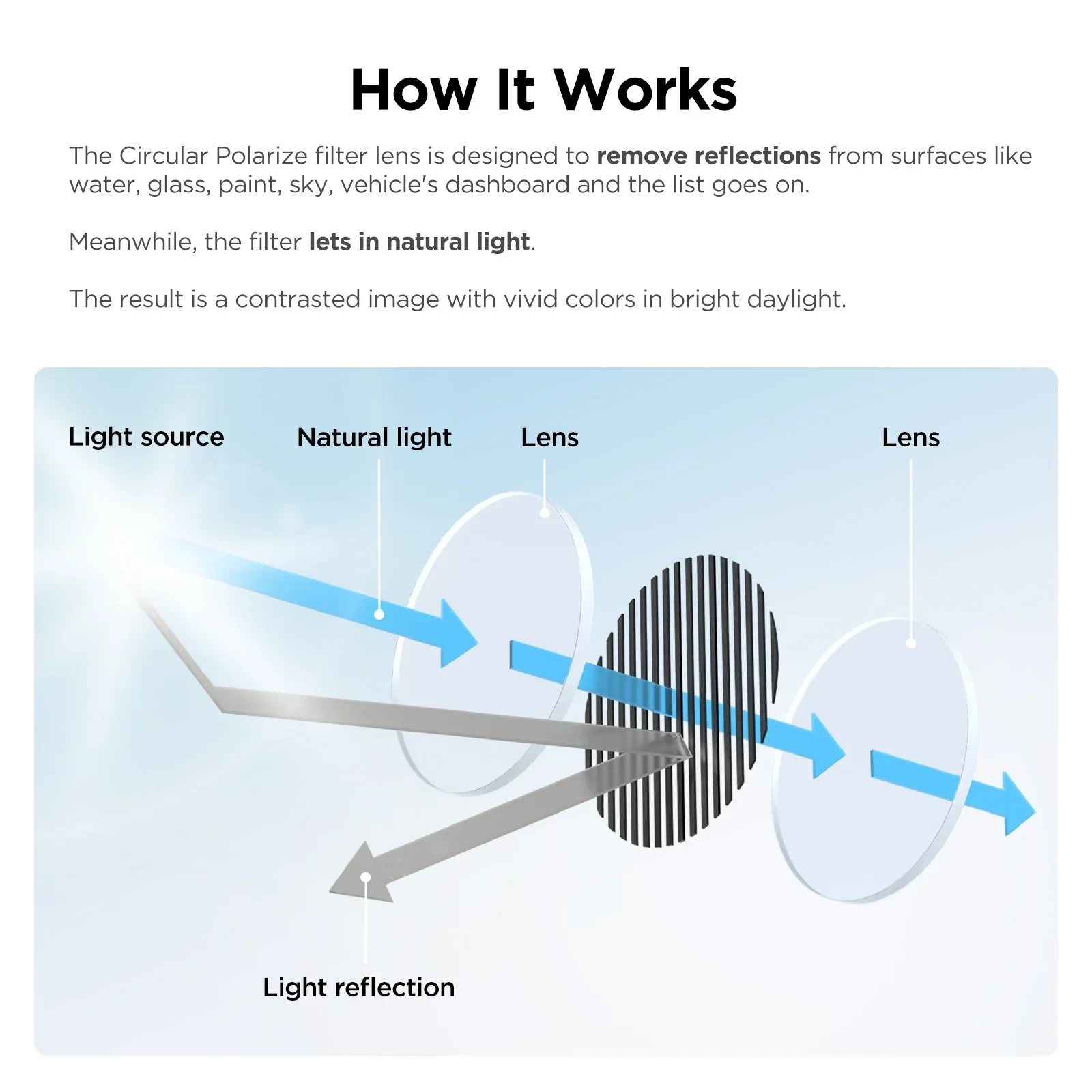 VIOFO Поляризиращ филтър Polarizing Lens - CPL-100