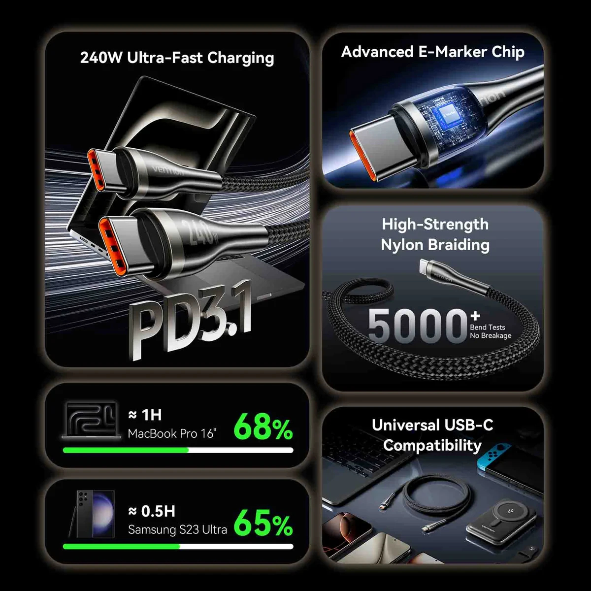 Vention кабел Cable - USB2.0 Type-C to Type-C - 5A Fast Charging, 240W, PD3.1, 1.2m -  CTYBAV