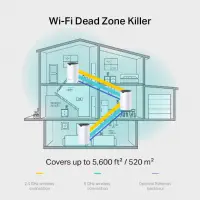ТП Линк /TP-LINK/  Точка за достъп DECO S7 (3-pack), AC1900
