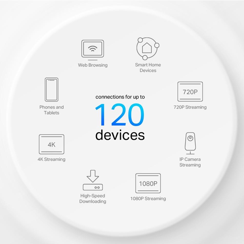 ТП Линк /TP-LINK/  Точка за достъп DECO X10 (3-pack), AX1500, 2xGbE, MU-MIMO, WiFi