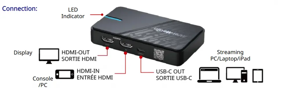 AVerMedia External Capture StreamLine MINI Plus
