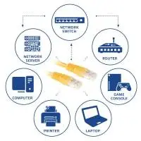 ACT  Мрежов пач кабел cat.6, U/UTP  5м, жълт, булк